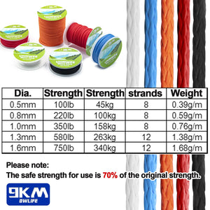 9KM UHMWPE Cord 0.8~1.6mm Hollow Braided Rope