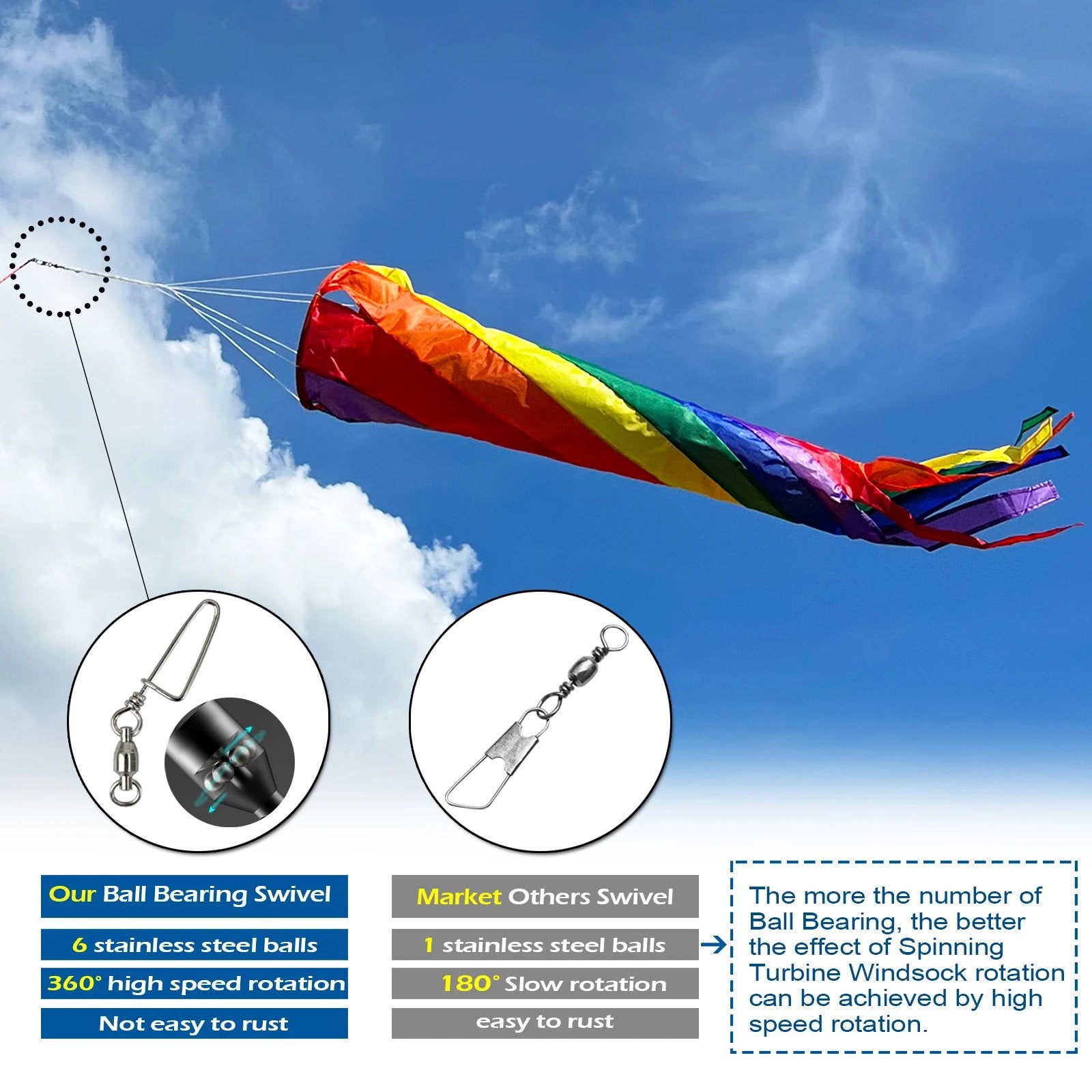 9KM 90cm Rainbow Spinning Turbine Windsock with Ball Bearing Swivels for Flag Poles Kite Tail Windsock Pole Outdoor