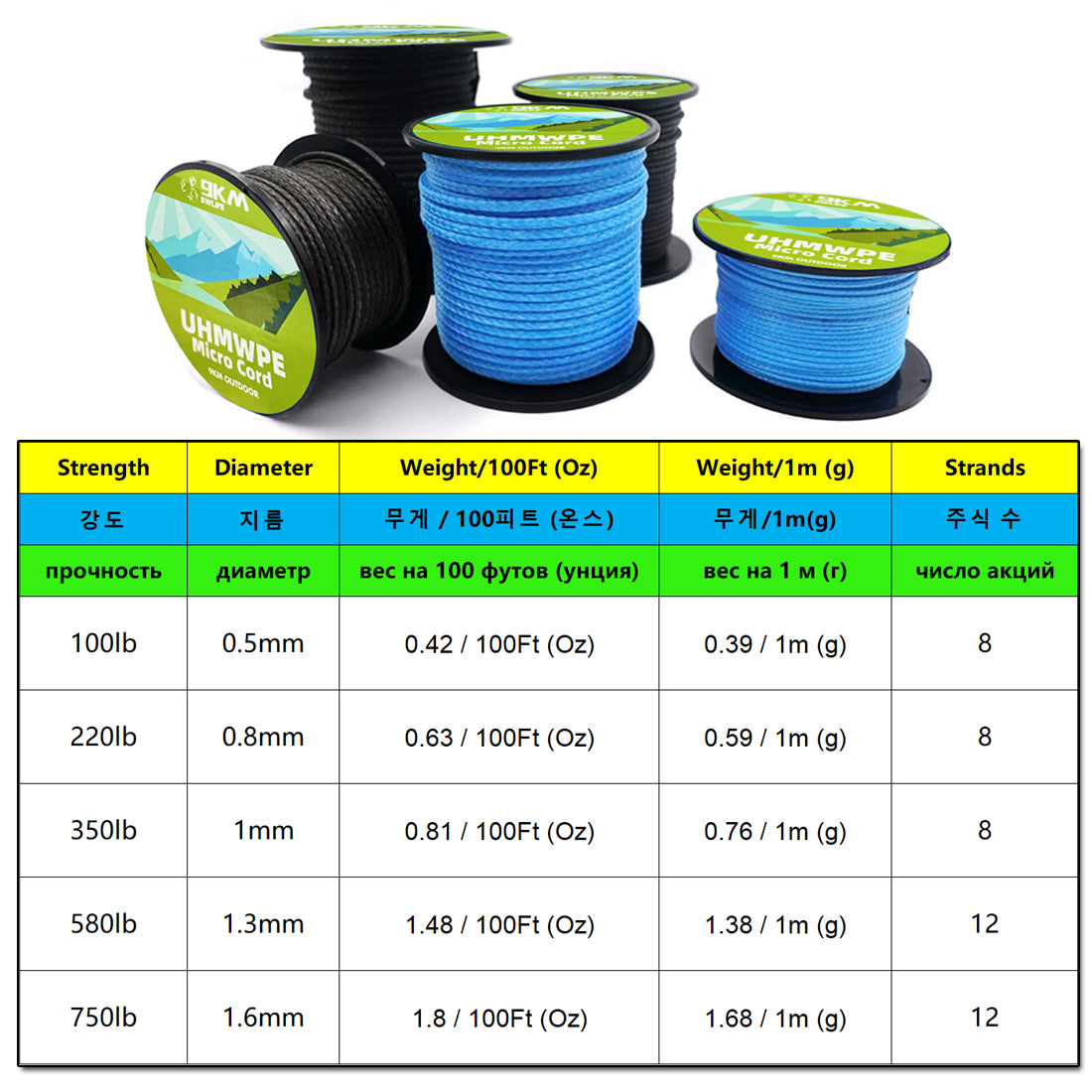 0.8~1.6mm UHMWPE Cord Spectra Line Hollow Braided UV-resistnce Outdoor Repair Spliceable Rope