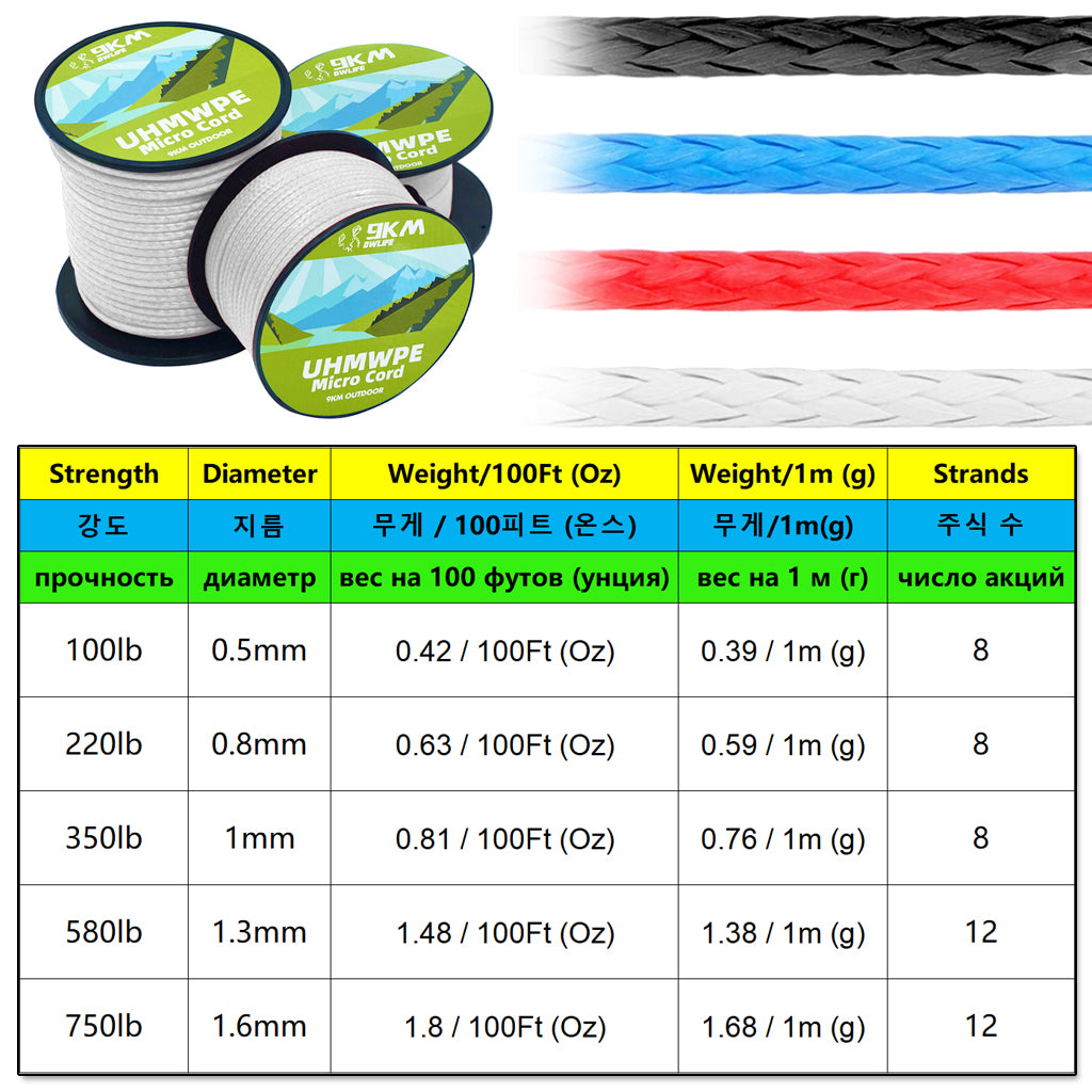 0.5~1mm Braided UHMWPE Cord Hollow Low Stretch Spectra Line Spliceable Rope 