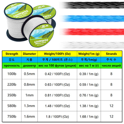 0.5~1mm Braided UHMWPE Cord Hollow Low Stretch Spectra Line Spliceable Rope 