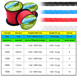 1.0~1.6mm UHMWPE Cord Hollow Braided Abrasion Resistance Spliceable fo –  9km-dwlife