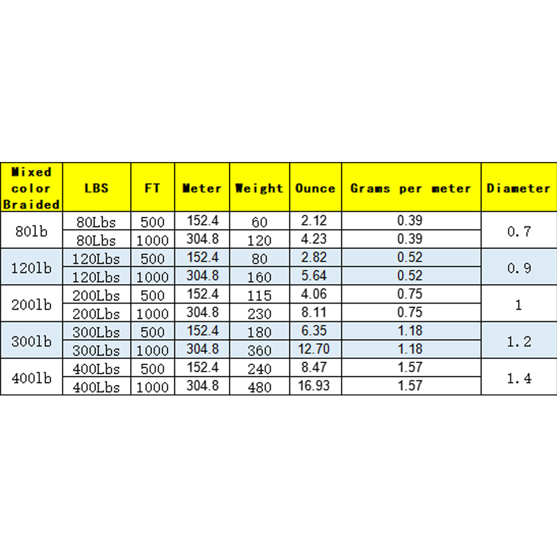 80lb-400lb Black＆Yellow Braided Kevlar Line (On Spool)