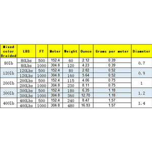 80lb-400lb Black＆Yellow Braided Kevlar Line (On Spool)